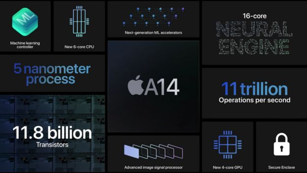 Apple iPhone 12: The chip advance set to make smartphones smarter - BBC ...