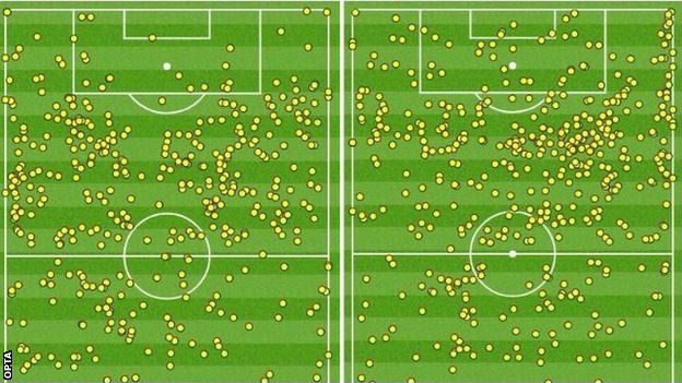 Man City touches - first half (left) v second half (right)