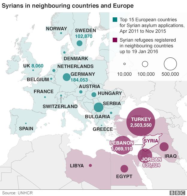 Syrians in neighbouring countries and Europe map (2 February 2016)