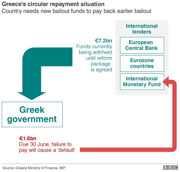 Greek funding