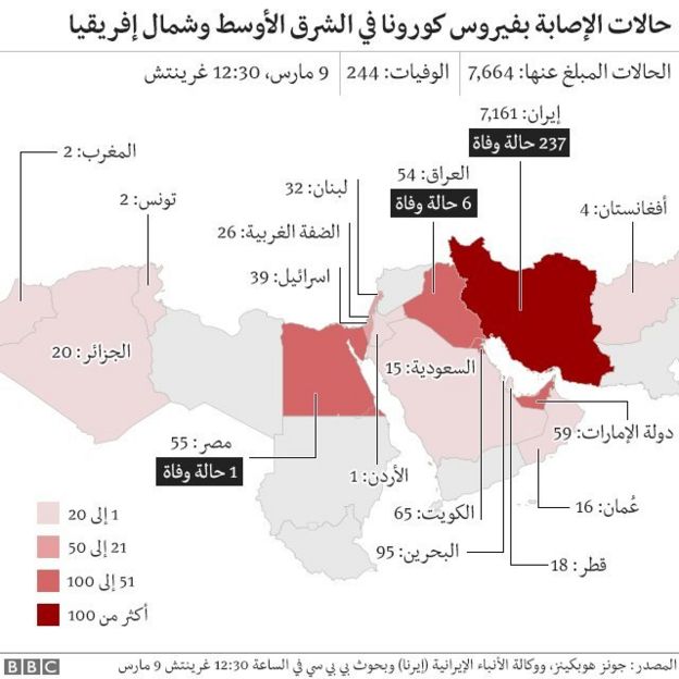 حالات الإصابة بكوفيد - 19 في دول الشرق الأوسط وشمال إفريقيا