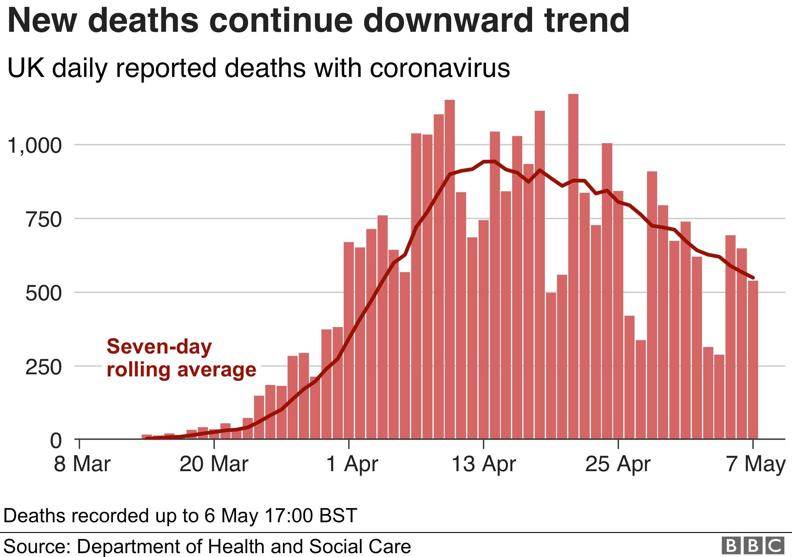 Coronavirus Government Urges Caution On Lockdown Easing Bbc News