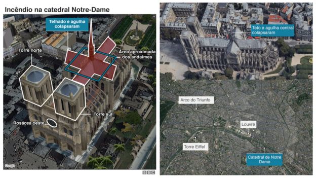 Infográfico do incêndio e da localização da catedral