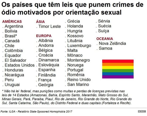 Lista de paÃ­ses que tÃªm leis contra crimes de Ã³dio motivados por orientaÃ§Ã£o sexual