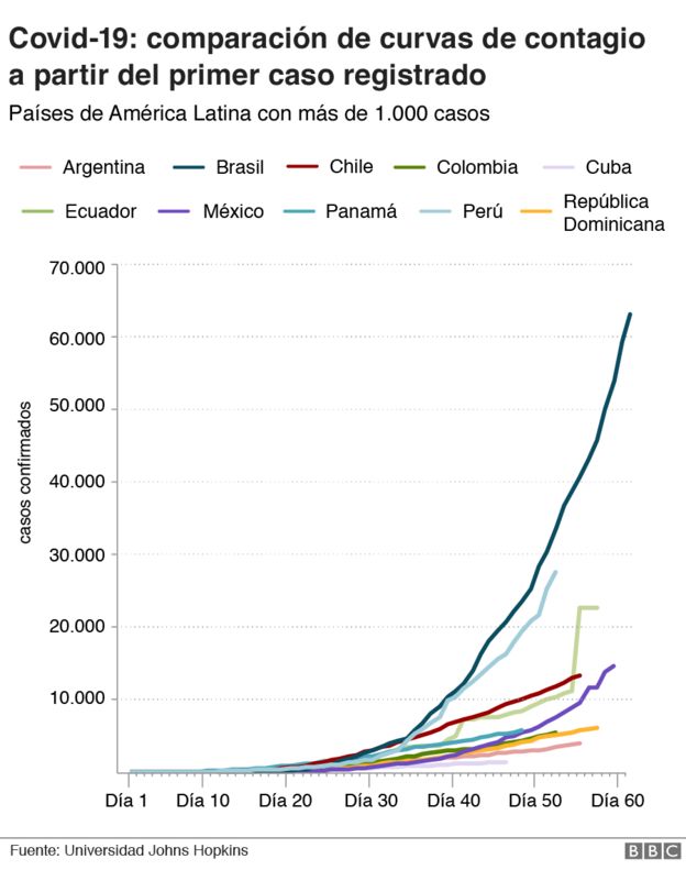 Comparación ritmo de contagio países con más de 1,000 casos