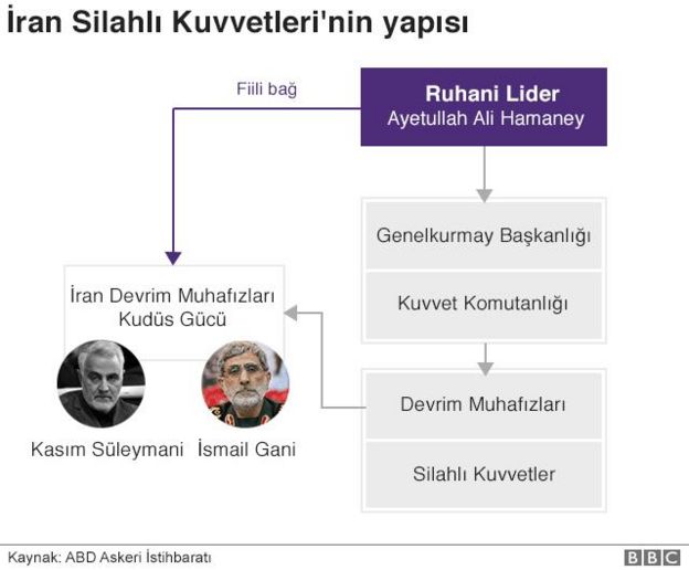 İran