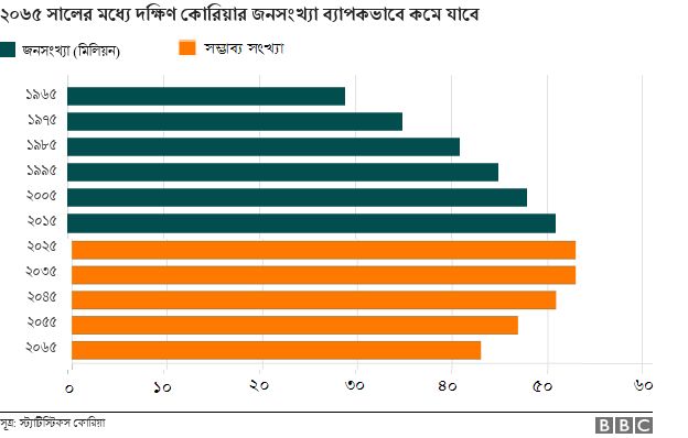 দক্ষিণ কোরিয়া