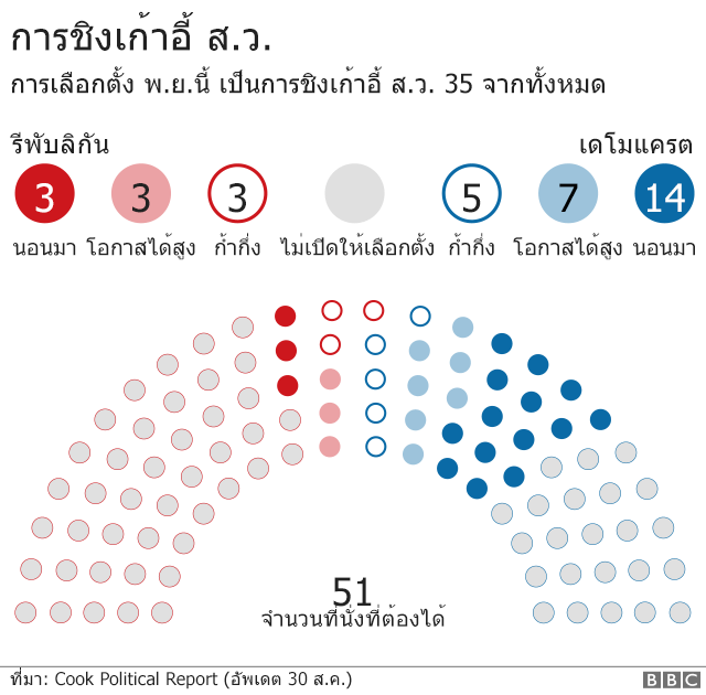 การชิงเก้าอี้ ส.ว.