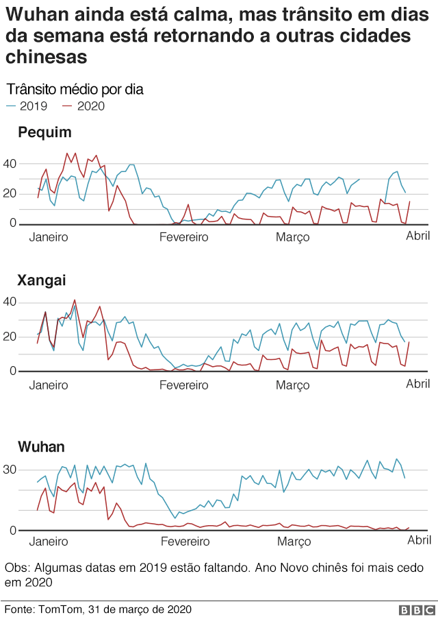 Gráfico