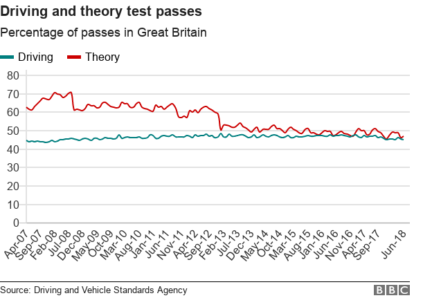 uk driving test length