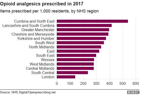 Prescription Chart Nhs