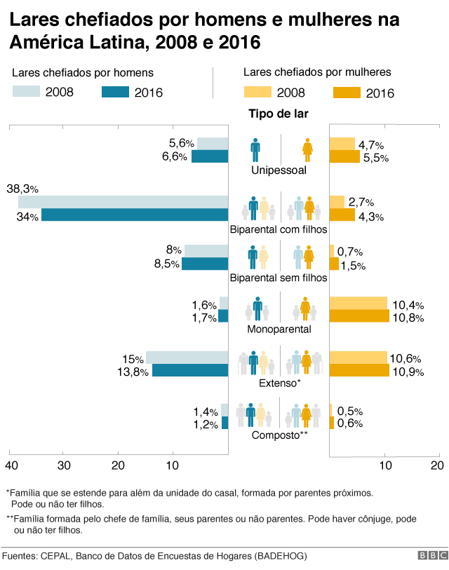 Gráfico