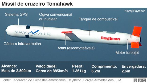 Ilustração gráfica sobre Tomahawk