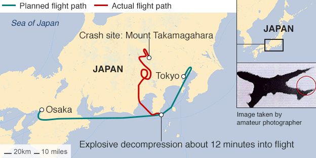 Mapa: trajectÃ³ria de voo do voo JAL 123