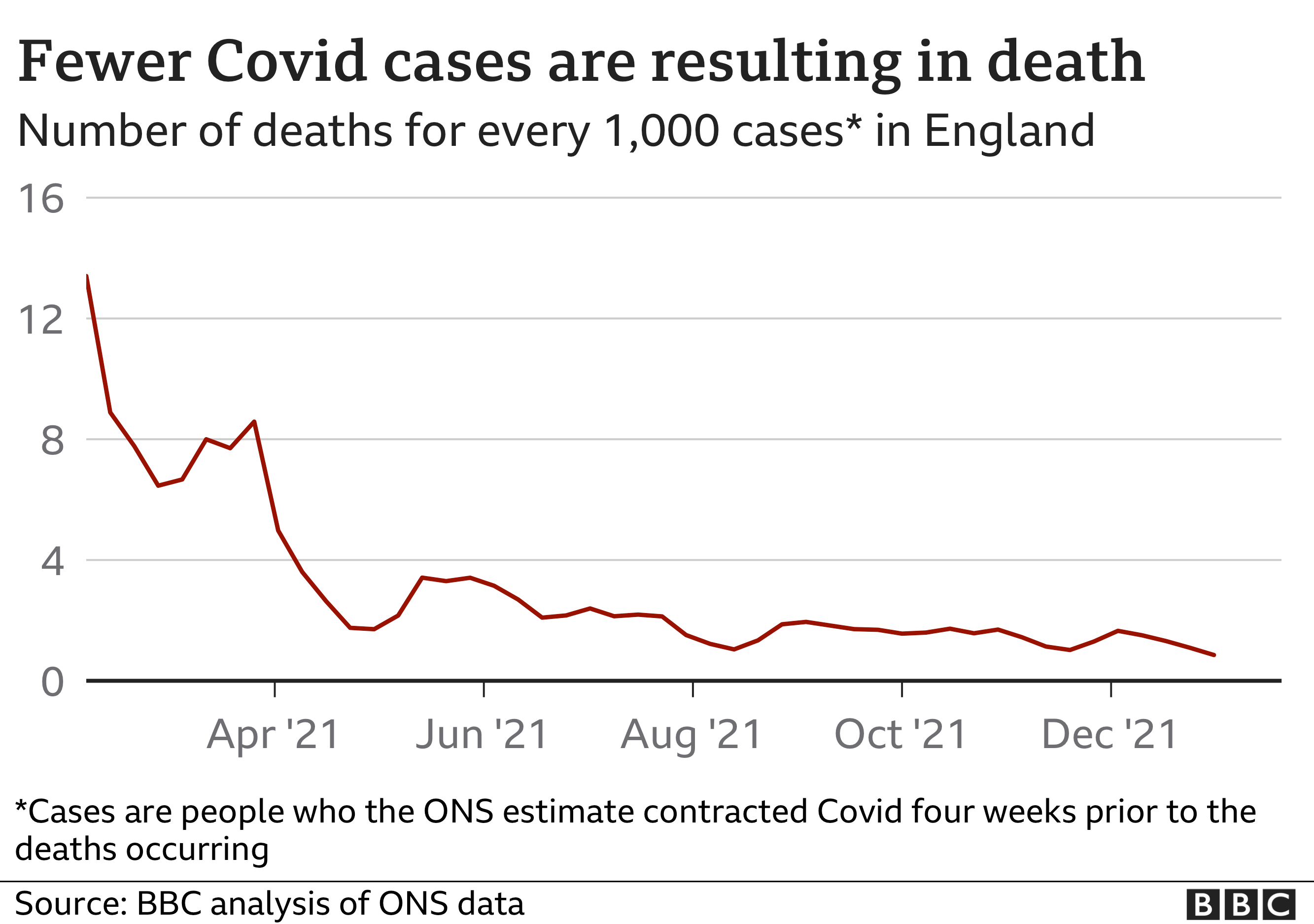 Endemic Covid Is the pandemic entering its endgame? BBC News