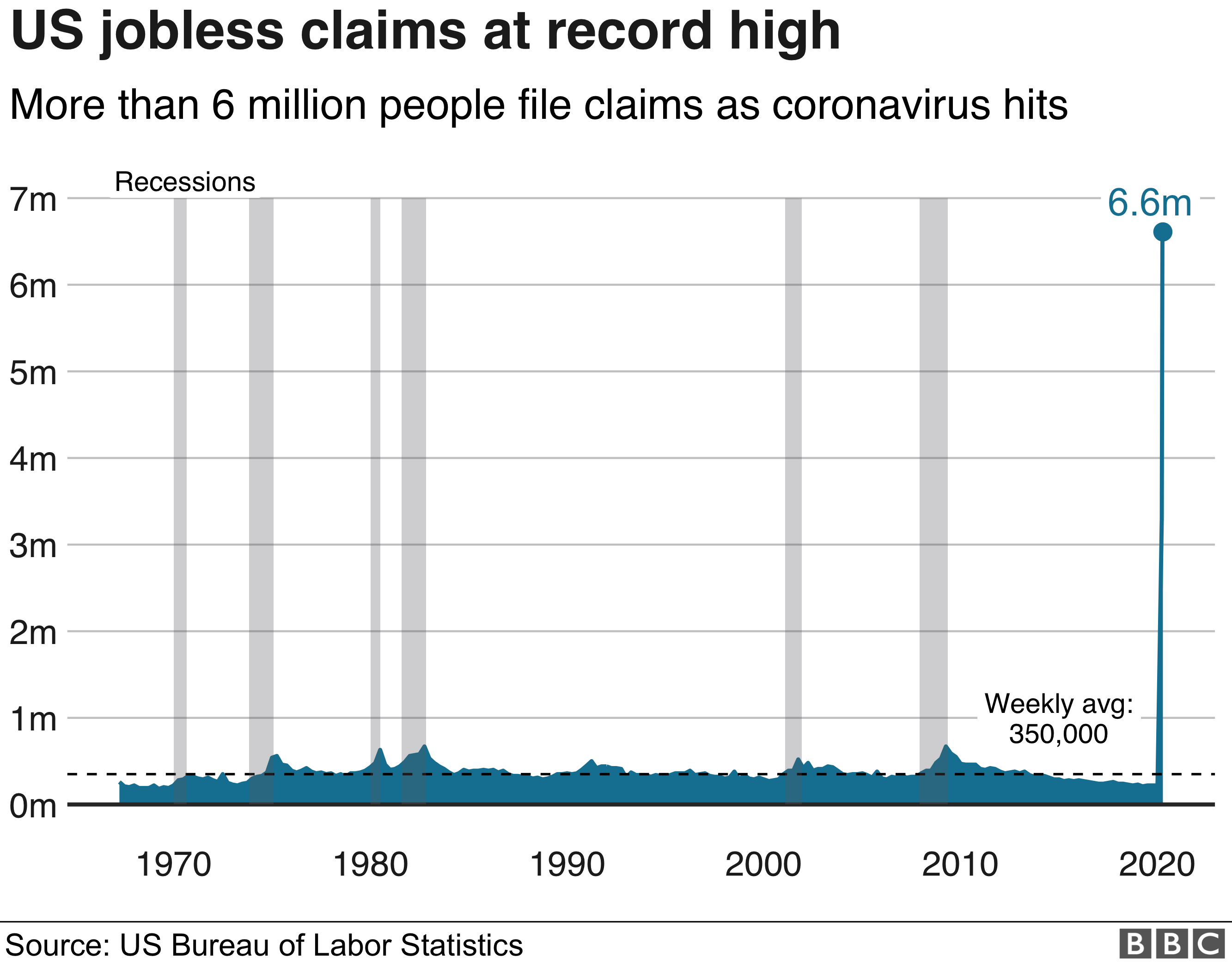 Unemployment Stats _111723429_usjoblessclaim-nc