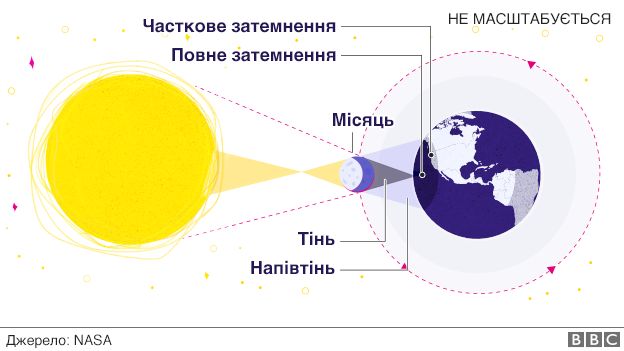 схема затемнення