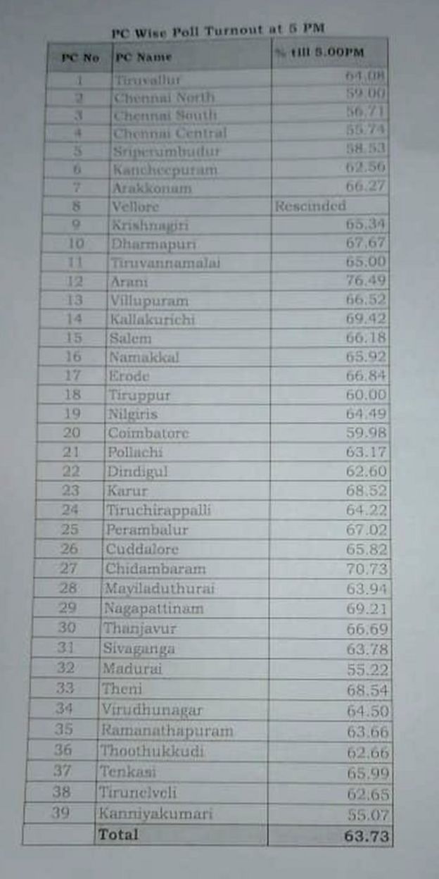 தமிழ்நாடு தேர்தல்