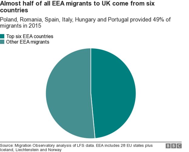 immigration pie chart
