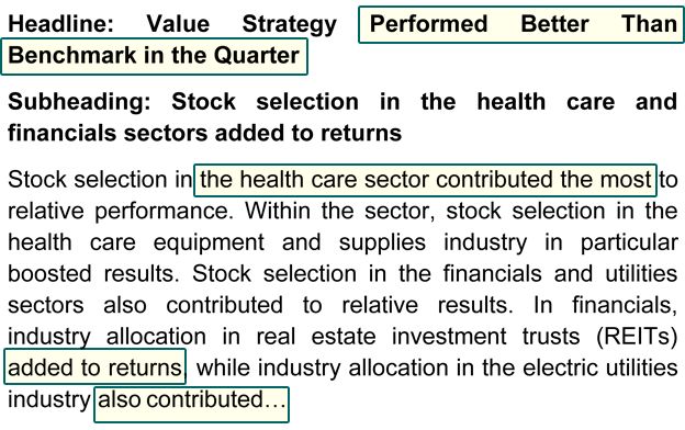Headline: Value Strategy Performed Better Than Benchmark in the Quarter. Subheading: Stock selection in the health care and financials sectors added to returns. Stock selection in the health care sector contributed the most to relative performance. Within the sector, stock selection in the health care equipment and supplies industry in particular boosted results. Stock selection in the financials and utilities sectors also contributed to relative results. In financials, industry allocation in real estate investment trusts (REITs) added to returns, while industry allocation in the electric utilities industry also contributed