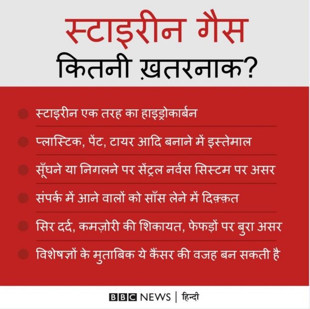 गैस लीक