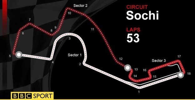 Russian GP track, Sochi, which is 53 laps long and has 18 corners