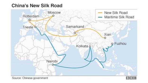 பட்டுப் பாதை திட்டம்: விரிவான தகவல்கள்
