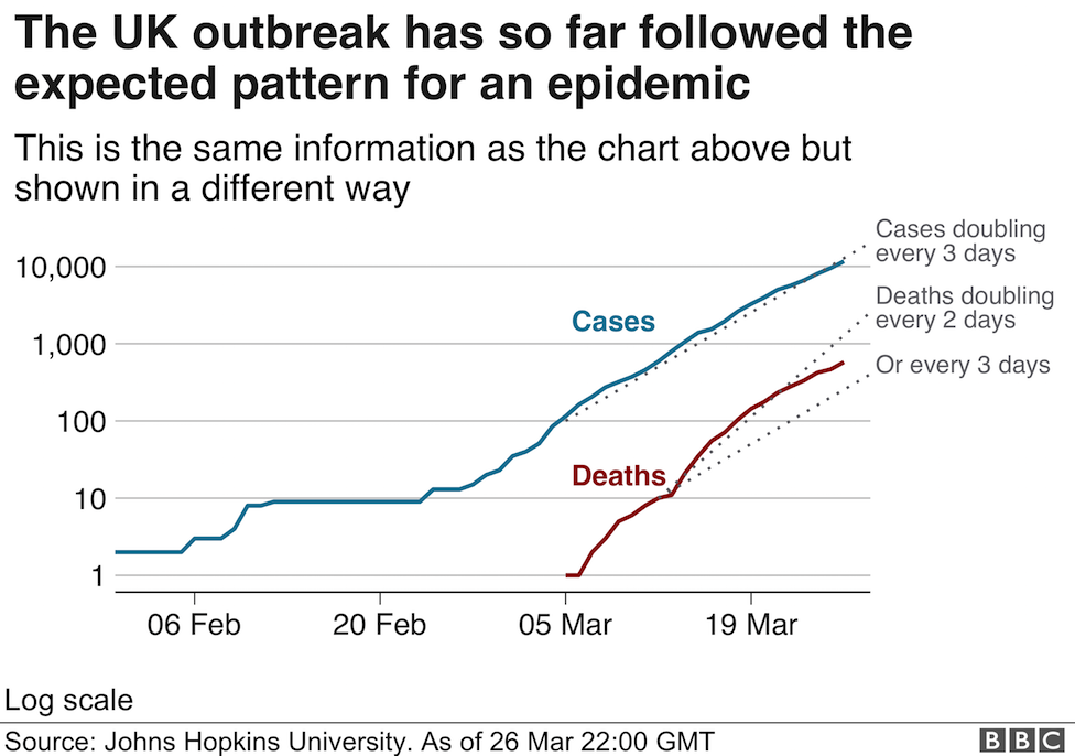 UK outbreak log