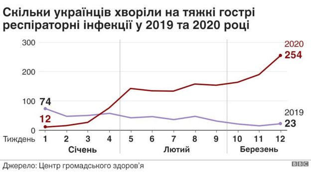 графік поширення
