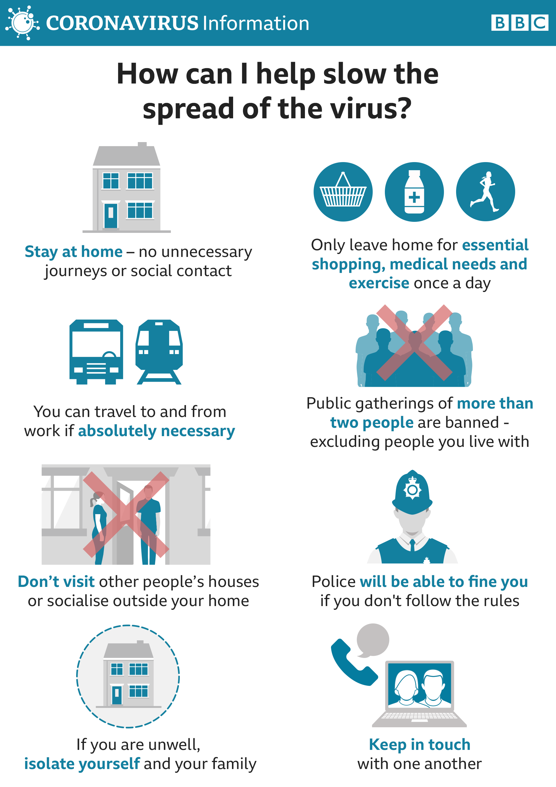 How you can help slow the spread of the virus