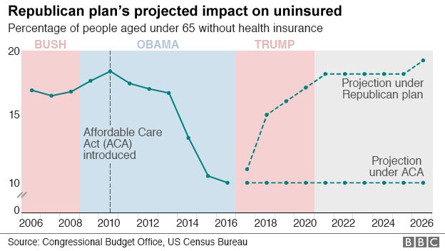 Graphic: Projection of people without healthcare cover under Republican plan