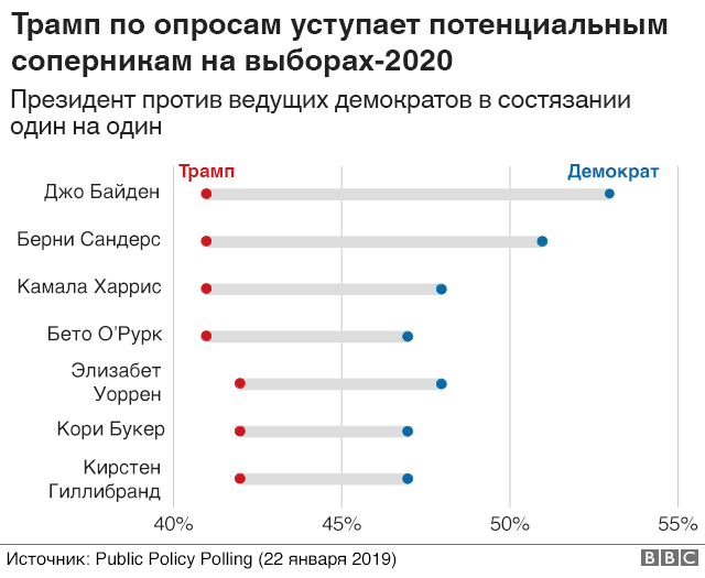 Опрос