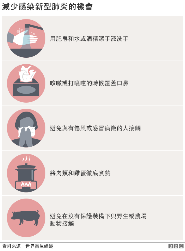 圖表
