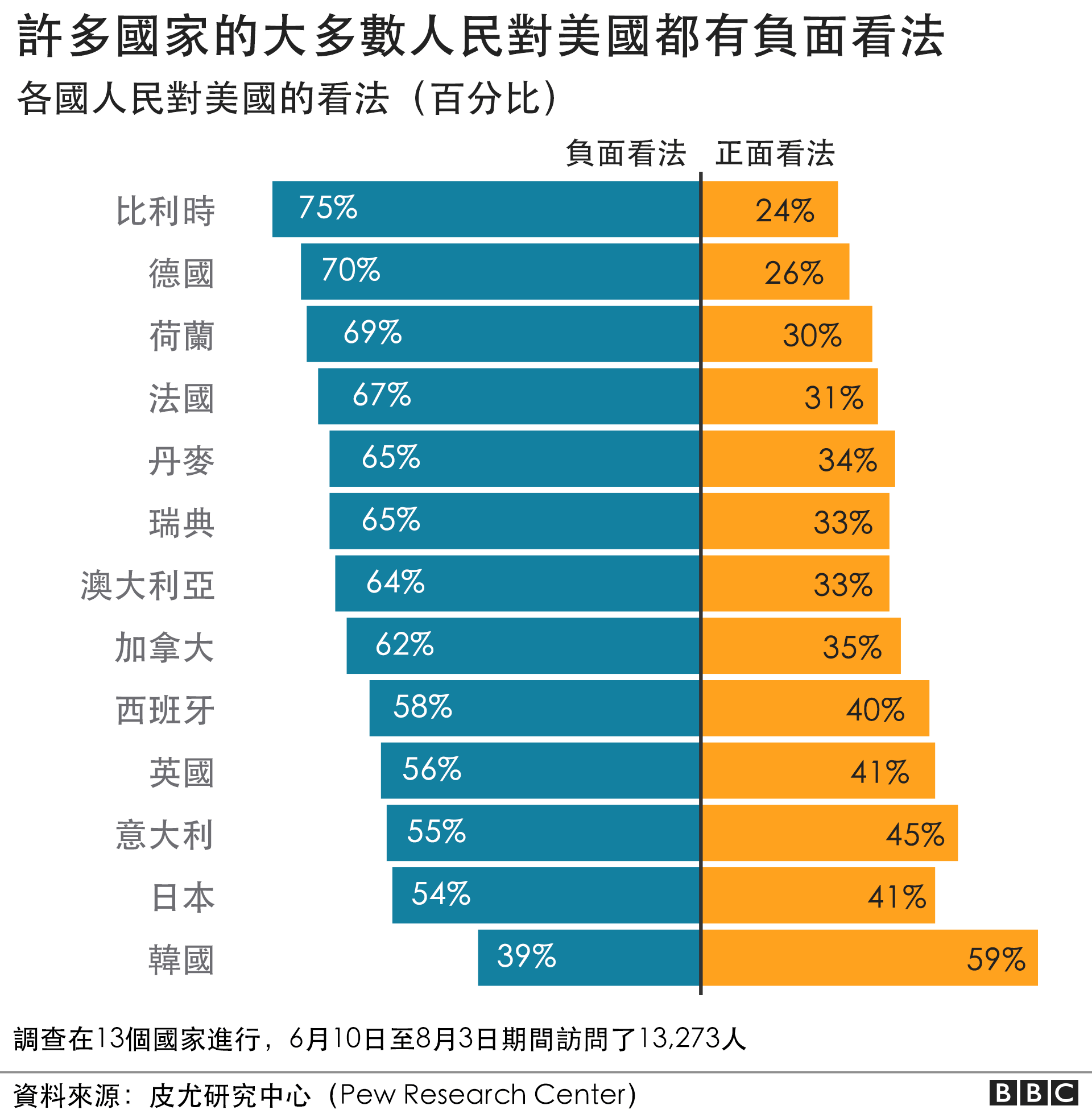 美国大选：特朗普当总统四年来改变了什么 - BBC News 中文