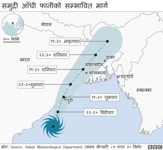 समुद्री आँधी