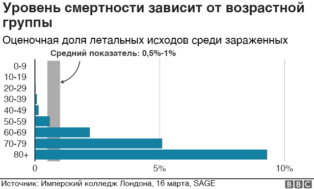 График