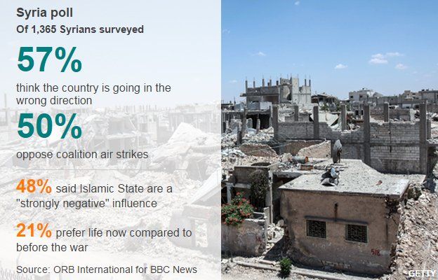 Iraq and Syria opinion poll - the world's most dangerous survey? - BBC News