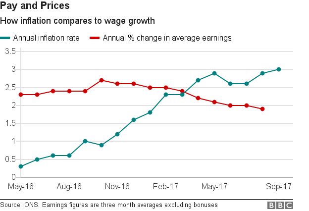Pay and prices
