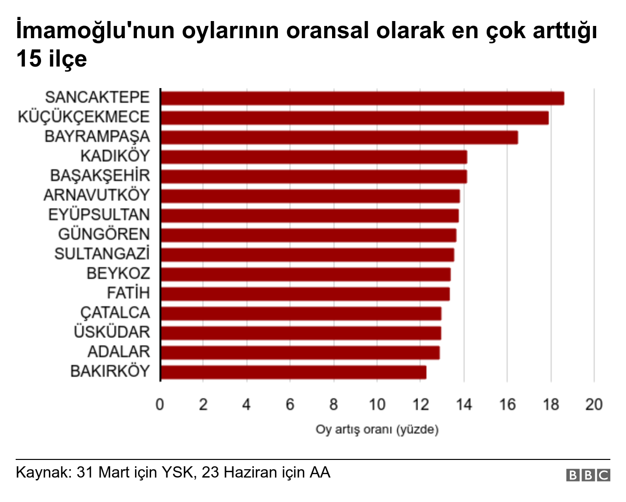 grafik