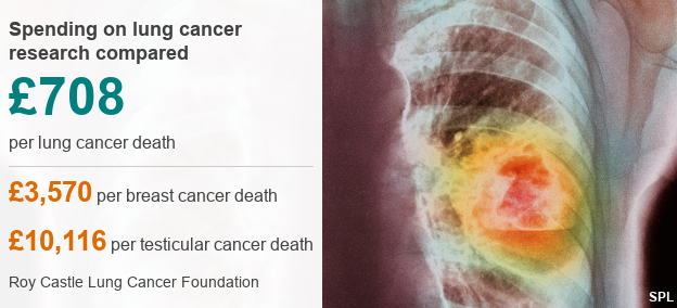 Cancer research spending graphic