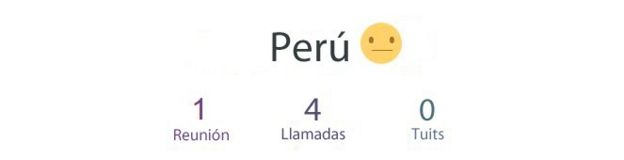 Perú gráfica