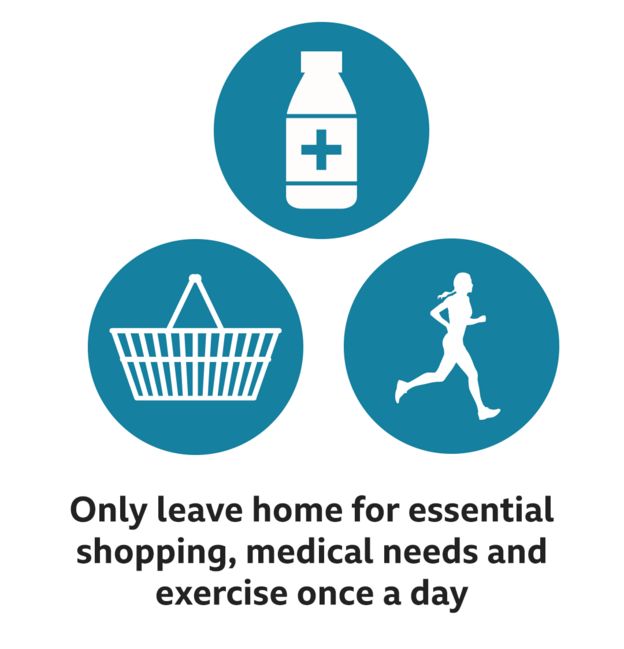 Only leave home for essential shopping, medical needs and one form of exercise per day