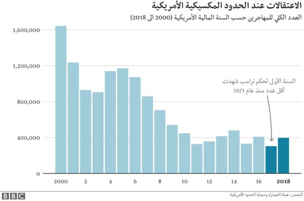 الجدار الحدودي الأمريكي المكسيكي