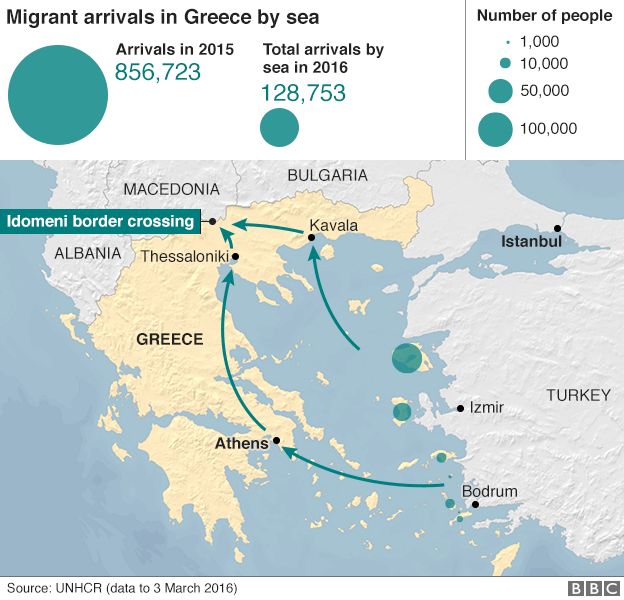 Graphic - Greece migrant arrivals by sea