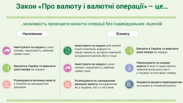 Національний Банк зібрав головні нововведення в інфографіці