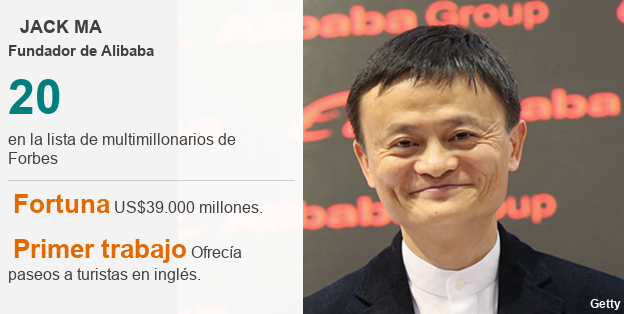 Ficha técnica Jack Ma.