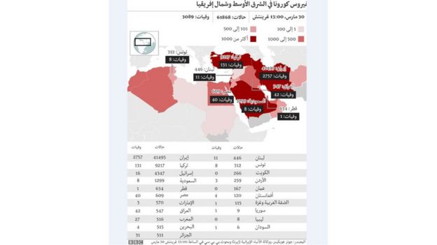 خريطة بأعداد المصابين بكورونا في منطقة الشرق الأوسط وشمال أفريقيا
