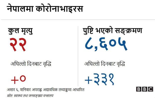 कोरोनाभाइरस ब्यानर