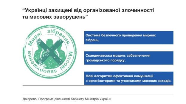 протести