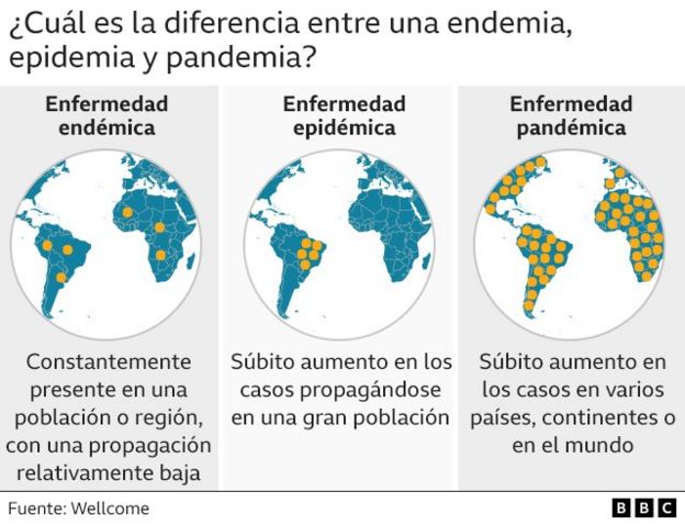 Covid Qu Es Una Endemia En Qu Se Diferencia De La Pandemia Y C Mo